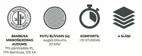 Infographic showing technical features of cycling pad material